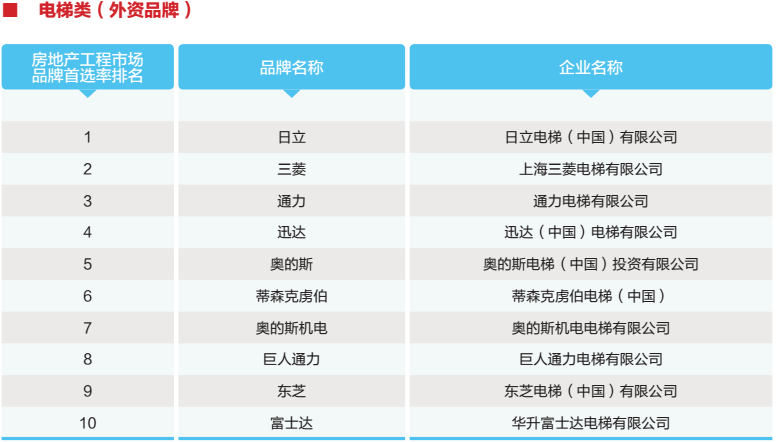 2电梯1.png