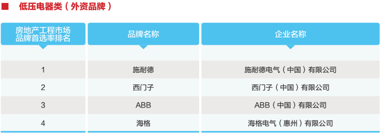 3低压电器2.png