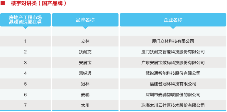 4楼宇对讲1.png
