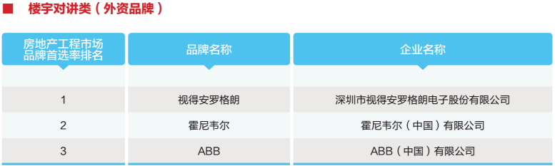 4楼宇对讲2.png