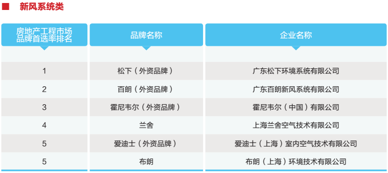 7新风系统1.png