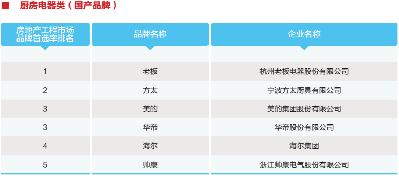 10厨房电器1.png