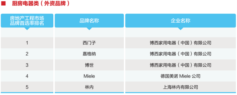 10厨房电器2.png