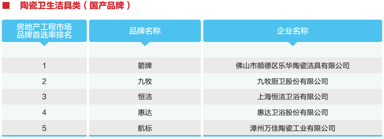 12陶瓷卫浴洁具2.png