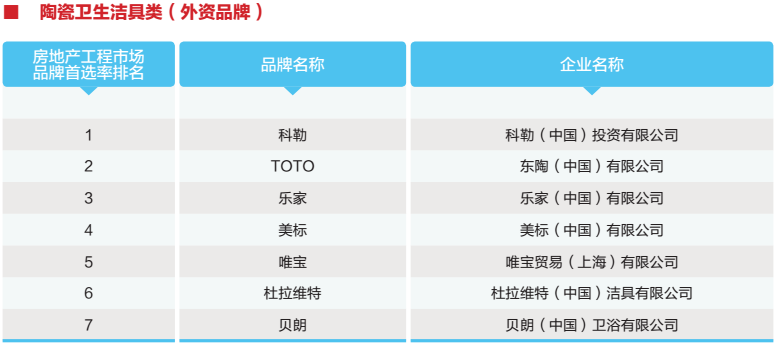 12陶瓷卫浴洁具1.png