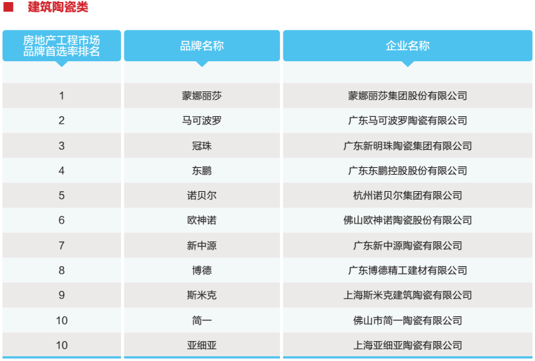 13建筑陶瓷1.png
