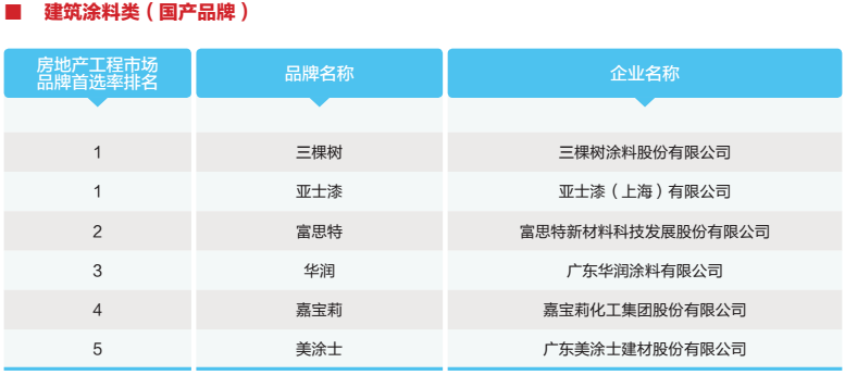 16建筑涂料1.png