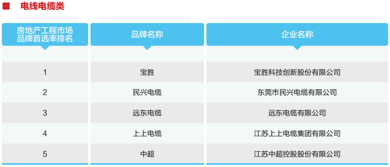 21电线电缆1.png