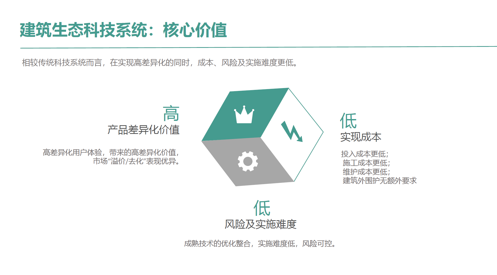 建筑生态科技系统